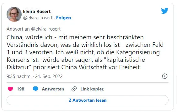 Elvira Rosert am 21. September 2022 auf X: "China, würde ich - mit meinem sehr beschränkten Verständnis davon, was da wirklich los ist - zwischen Feld 1 und 3 verorten. Ich weiß nicht, ob die Kategorisierung Konsens ist, würde aber sagen, als "kapitalistische Diktatur" priorisiert China Wirtschaft vor Freiheit."