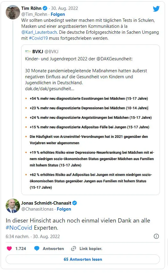 Tim Röhn auf X am 30. August 2022: "Wir sollten unbedingt weiter machen mit täglichen Tests in Schulen, Masken und einer angstbasierten Kommunikation à la @Karl_Lauterbach. Die deutsche Erfolgsgeschichte in Sachen Umgang mit #Covid19 muss fortgeschrieben werden." Er zitiert die BVKJ, die auf den Kinder- und Jugendreport 2022 der DAK Gesundheit hinweist. Dieser weist auf gestiegene Raten bei diagnostizierten Essstörungen, Depressionen, Angststörungen und Adipositas bei Kindern und Jugendlichen hin. Die BVKJ sieht diesen Anstieg dabei offensichtlich lediglich aufgrund der pandemiebegleitenden Maßnahmen. Jonas Schmidt-Chanasit antwortet Röhn: "In dieser Hinsicht auch noch einmal vielen Dank an alle #NoCovid Experten."