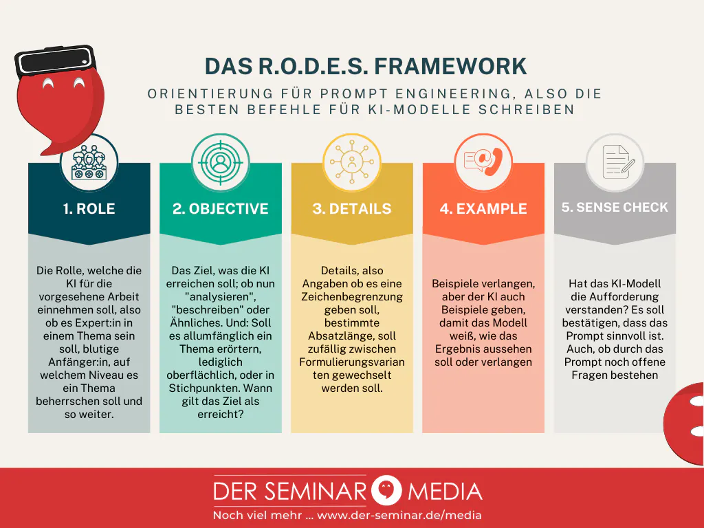 Infografik Social Media Statistik zum Thema bluesky social twitter alternative