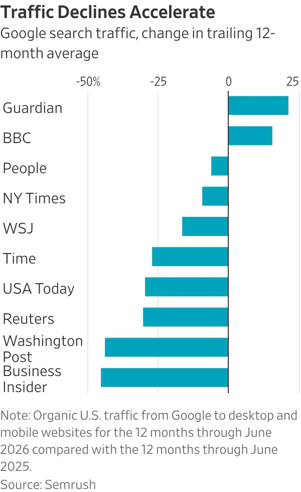 Tariffs Decline
