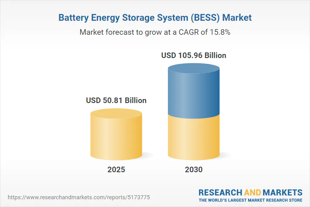 Battery Energy Storage System Market Size & Forecast to 2030